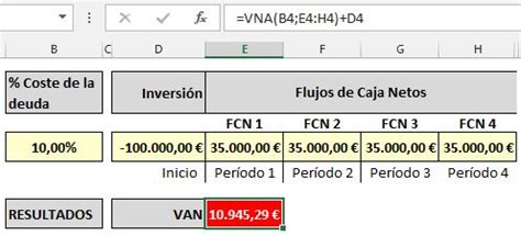 témporaExcel Cálculo del VAN con Excel