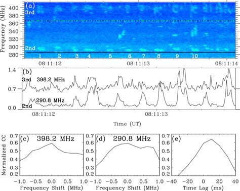 A High Resolution Dynamic Spectrum Of Radio Spikes With The Second