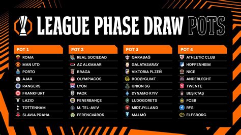 Europa League League Phase Draw Pots Confirmed UEFA Europa League