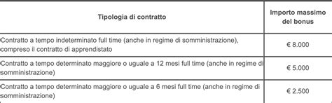 Novità agevolazioni assunzioni 2019 per over 40 e 50 Donne Sul Web