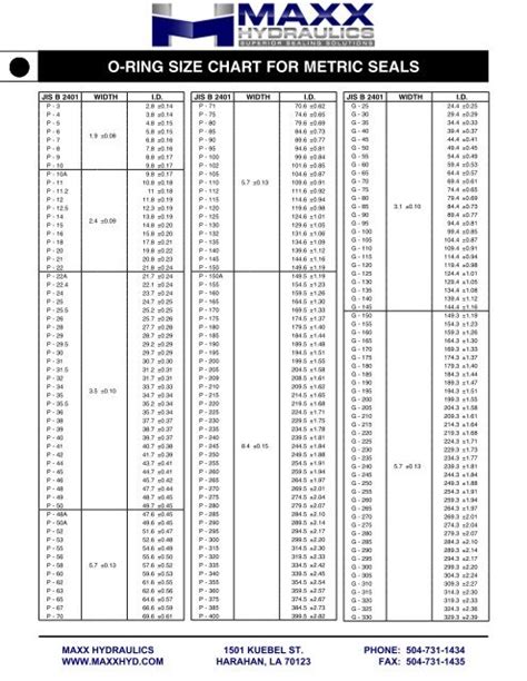 O Rin Gs O Ring Size Chart For Metric Seals