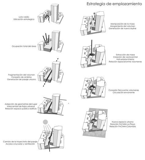 Estrategias De Emplazamiento FACMM Fondo De Arquitectura Flickr