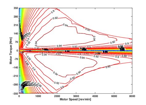 Motor efficiency map. | Download Scientific Diagram