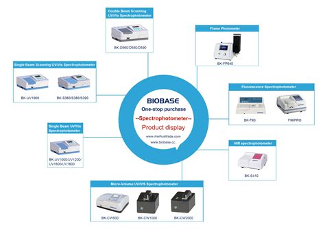 Biobase Digital Flame Spectrophotometer With Lcd Touch Screen Bk Fp