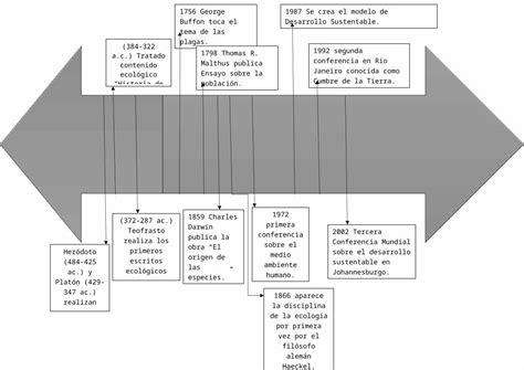 Docx Linea Del Tiempo Dokumen Tips