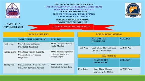 Seva Mandal Education Society S College Of Nursing