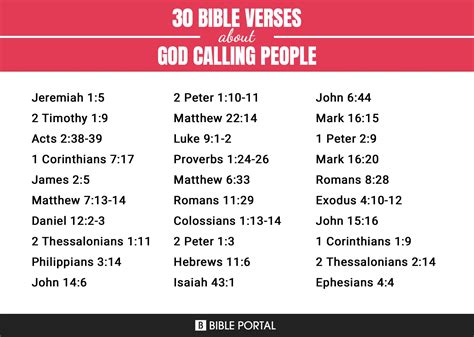 143 Bible Verses about God Calling People