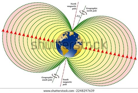 Earths Magnetic Field Magnetic Field That Stock Vector Royalty Free