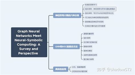 论文笔记Graph Neural Networks Meet Neural Symbolic Computing A Survey