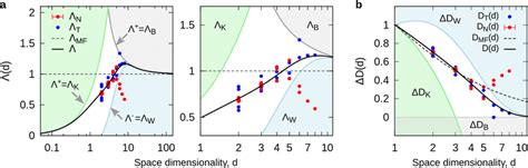 The Dla Solution A Semi Log Plot Of Download Scientific Diagram