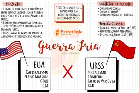 Mapa Mental Guerra Fria Ano Revoeduca