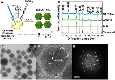 Surfactant Tail Control Of Cspbbr 3 Nanocrystal Morphology Nanoscale