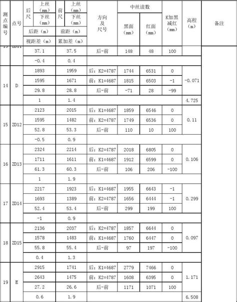 四等水准测量记录表文档之家