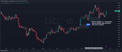 IDX DLY EXCL Chart Image By Mata88 TradingView