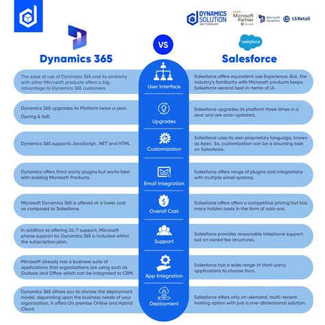 Microsoft Dynamics Comparison Chart Nbkomputer