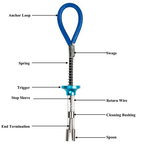 Pp 12mm Reusable Ladder Anchor Blccs