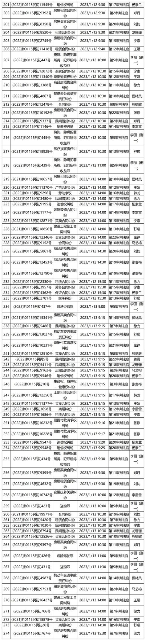 贵阳市观山湖区人民法院1月9日 1月13日开庭公告（第34期）澎湃号·政务澎湃新闻 The Paper