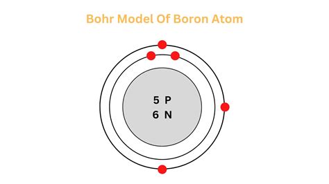 The Bohr Model Of An Atom Borates Today