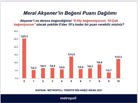 Ozer Sencar On Twitter Ak Enerin Be Eni Puan Da L M Https T Co