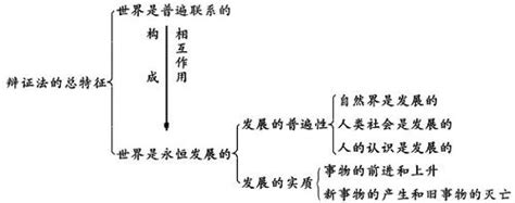 唯物辩证法 搜狗百科