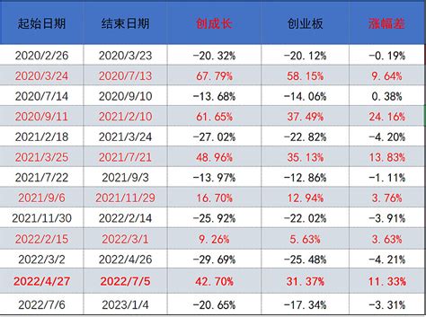 【问答篇】创业板成长投资全解析 1月9日）起， 创成长 Etf将正式更名为 创业板成长etf ！是更名后是不是直观明了了呢？今天我们就来全面