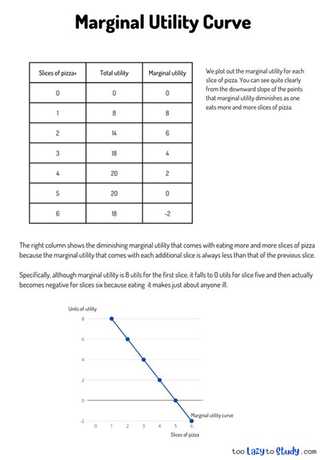 Marginal Utility Curve - economics notes explained with diagrams