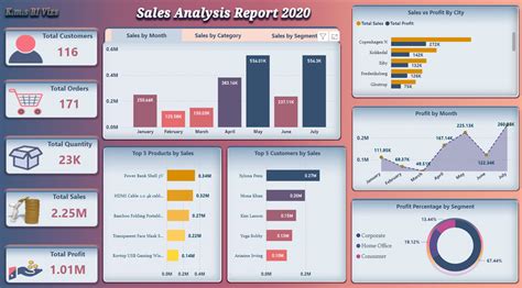 Sales Cockpit 2 Automated Reporting