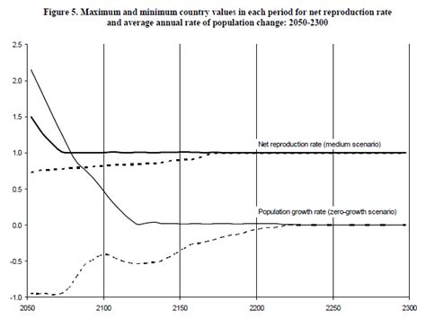 Charts, Figures, Graphs, & Tables - Writing Commons