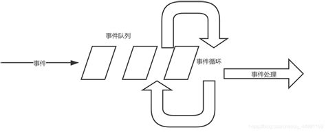 Qt 事件循环qt的事件循环机制 Csdn博客