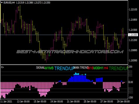 X Xardfx Cci Trend Indicator Top Mt Indicators Mq Or Ex Best