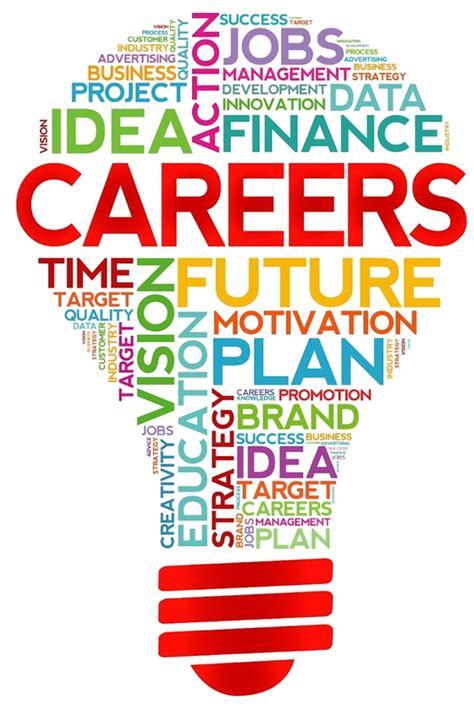 Year 10 Careers Day Posts Page