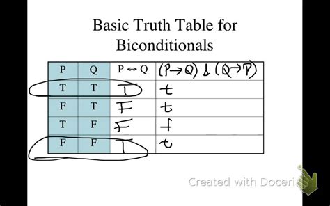 Basic Truth Table For Biconditionals Youtube