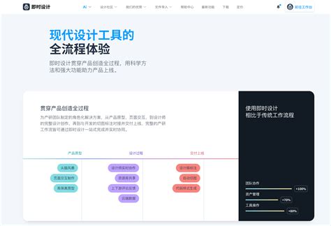 在线原型设计工具推荐哪些？ 即时设计