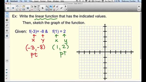 Write Linear Function Given Evaluation Of Fx Youtube