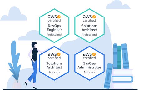 An Introduction To Aws Certificates The Top 11 You Need To Know