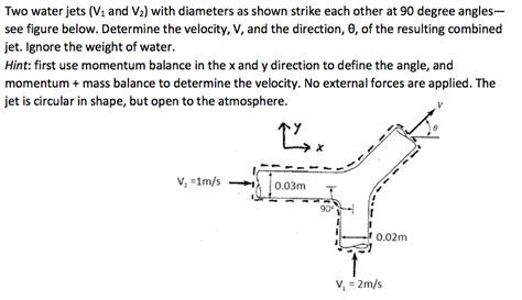 Solved Two Water Jets V1 And V2 With Diameters As Shown Chegg