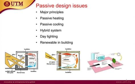 Passive Design And Net Zero Energy Building Pptx