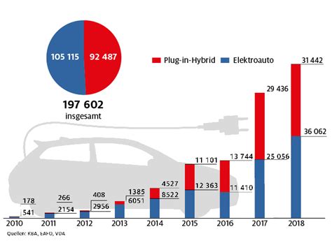 Neue Elektroautos 2019 Adac