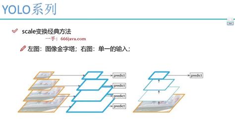 咕泡p5人工智能深度学习第六期【魏：youke268】腾讯视频