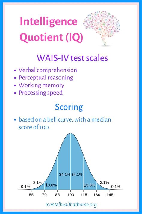 What Is Intelligence Quotient Iq Mental Health Home