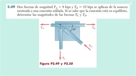 Dos Fuerzas De Magnitud Ta Kips Y Tb Kips Se Aplican De La