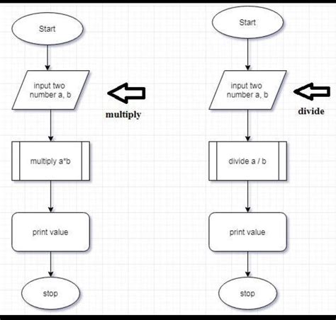 Result Images Of Draw Flowchart For Comparing Two Numbers Png Image