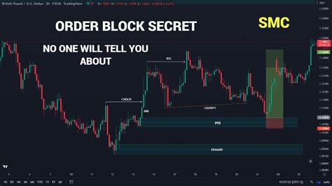 FOREX Everything You Need To Know About Order Blocks Simplified SMC