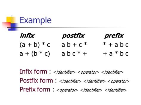 Struktur Data Infix Posfix Prefix