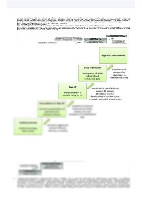 Solution Stages Of Economic Growth Studypool