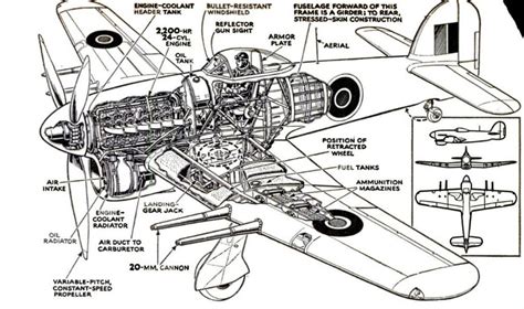 Aircraft Engineering Picture Drawing Drawing Skill