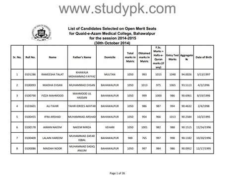 Quaid E Azam Medical College QAMC Bahawalpur Merit List 2014 StudyPK