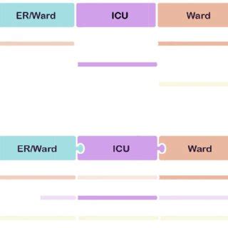 US Food And Drug Administration Approved Chimeric Antigen Receptor