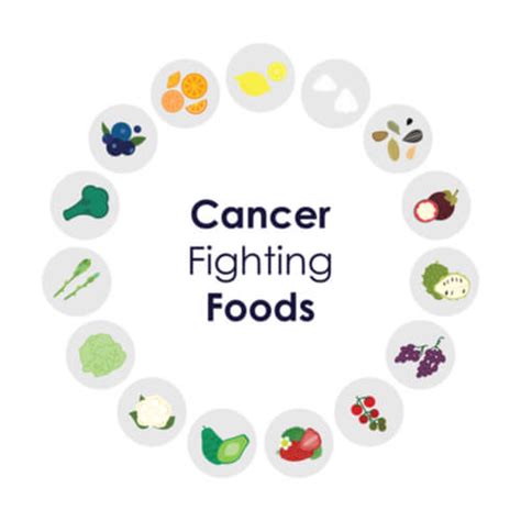 Prevent Cancer With Diet 7 Super Foods To Avoid Cancer