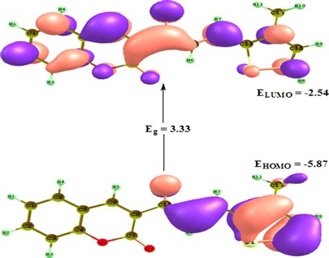 The Representations Of The Homo And Lumo Orbital Charge Density Of Mtc